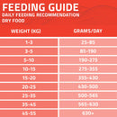 Arden Grange Adult Dog Dry Food with Fresh Chicken & Rice for All Breeds