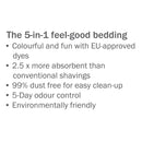 Chipsi Carefresh Confetti Colourful Bedding for Small Animals Degu, Ferrets, Golden Hamster, Rabbit, Guinea Pig, Rats, Dwarf Hamster 1kg