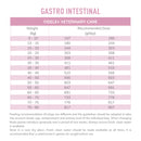 Fidele+ Veterinary Diet Gastro Intestinal Formula