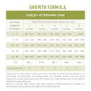 Fidele+ Veterinary Diet Puppy Growth Formula
