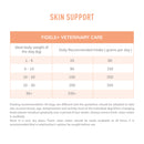 Fidele+ Veterinary Diet Skin Support Formula