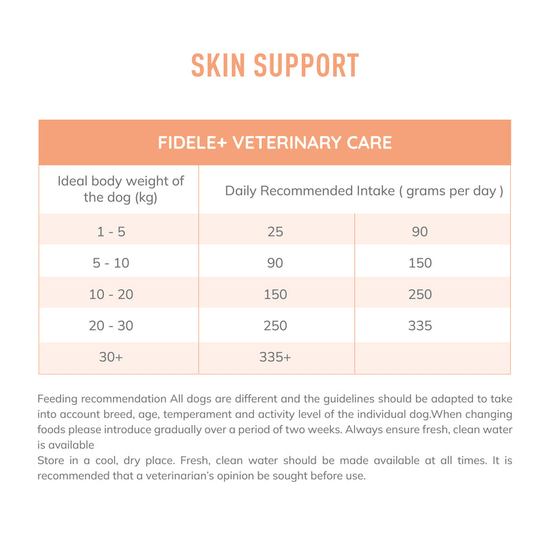 Fidele+ Veterinary Diet Skin Support Formula