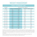 Fidele+ Veterinary Diet Weight Management
