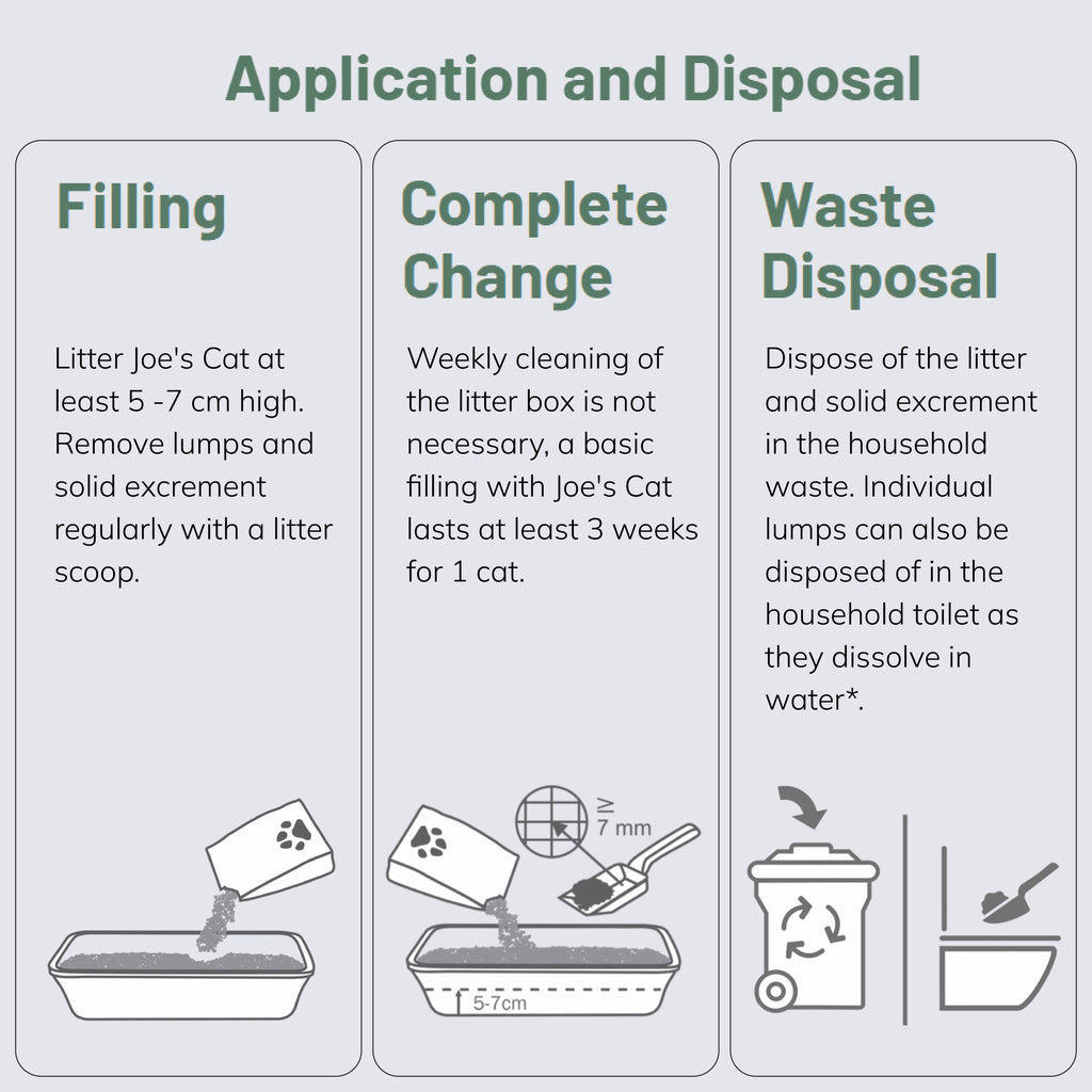 Joe's Cat Clumping Cat Litter 3kg Natural Biodegradable Low Dust Wood ...