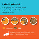 Fidele+ Mini Puppy Dry Dog Food For Small & Medium Breed Puppies
