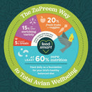 ZuPreem FruitBlend Flavor with Natural Flavors Avian Diets Small Bird Food